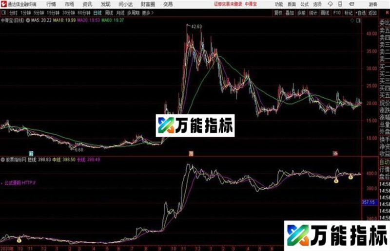 通达信〖主力出入〗想不赚钱都不行副图+选股指标用法详解 EA-万能指标公式