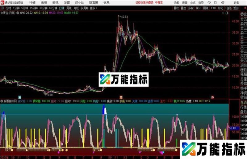 通达信趋势底部副图顶底有显示提示顶部风险 EA-万能指标公式