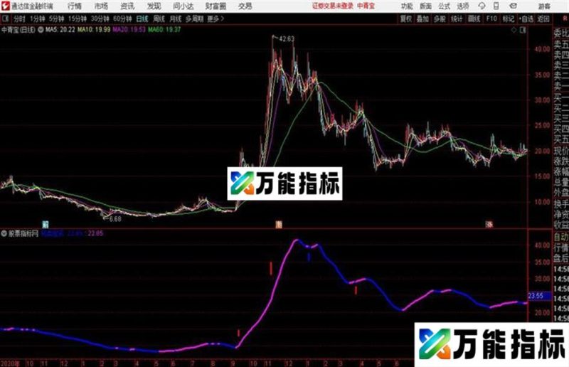 定势定妖 通达信主图 源码 EA-万能指标公式
