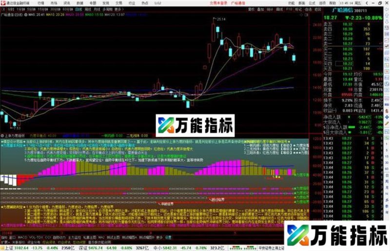 通达信上涨力度强弱升级版指标公式源码 EA-万能指标公式