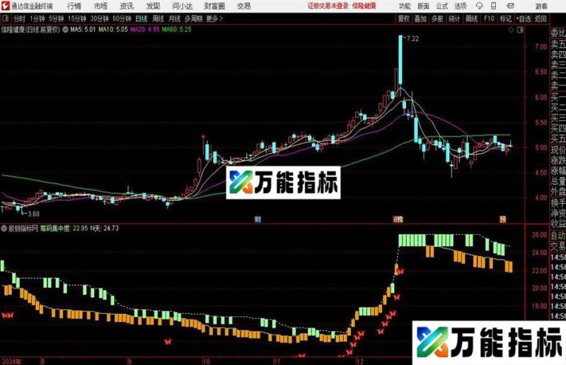 通达信筹码猎杀指标公式 EA-万能指标公式
