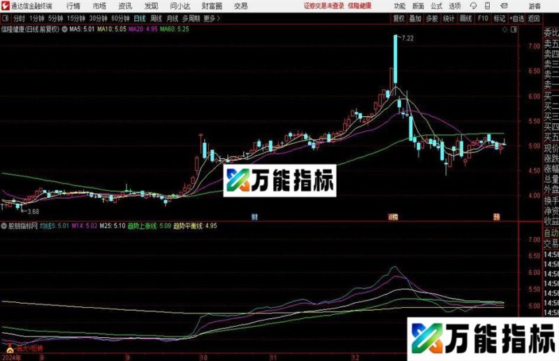 通达信V底反转主图指标公式 EA-万能指标公式