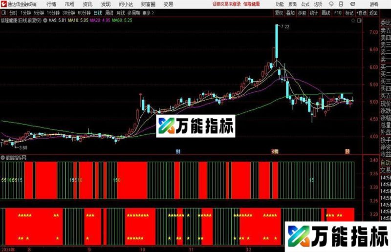 通达信主力全红指标公式 EA-万能指标公式