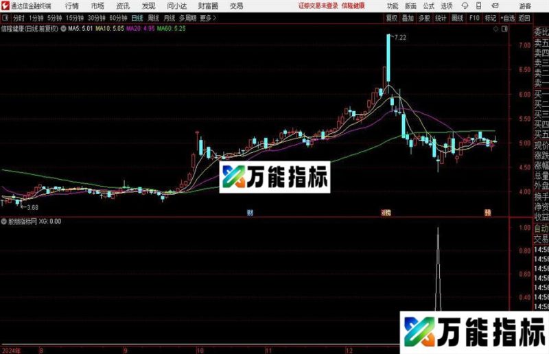 通达信主力抄底能量选股指标公式 EA-万能指标公式