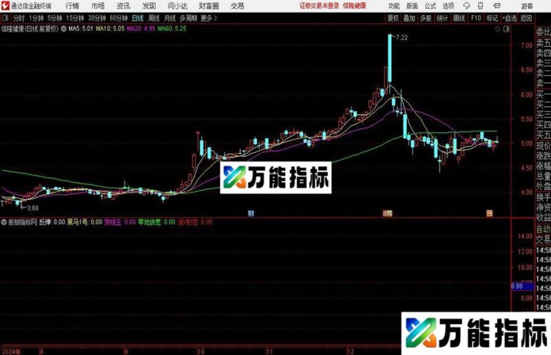 通达信浅V形态指标公式 EA-万能指标公式