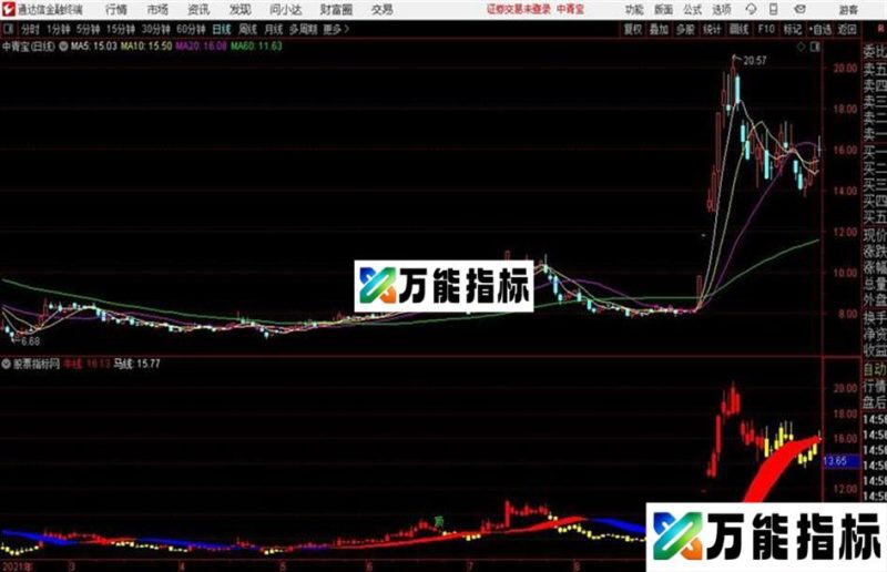 卖主图通达信公式 副图 源码 K线图 EA-万能指标公式