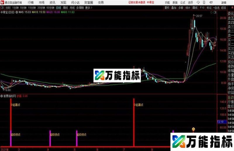 起暴买入通达信公式 副图 源码 K线图 EA-万能指标公式