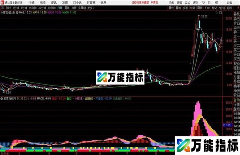 屠龙工具通达信公式 副图 源码 K线图 EA-万能指标公式