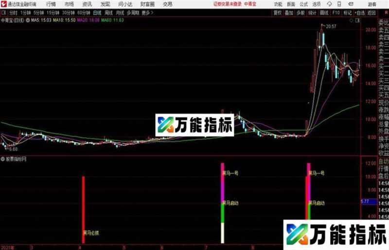 通达信必抓嘿马一号指标 EA-万能指标公式