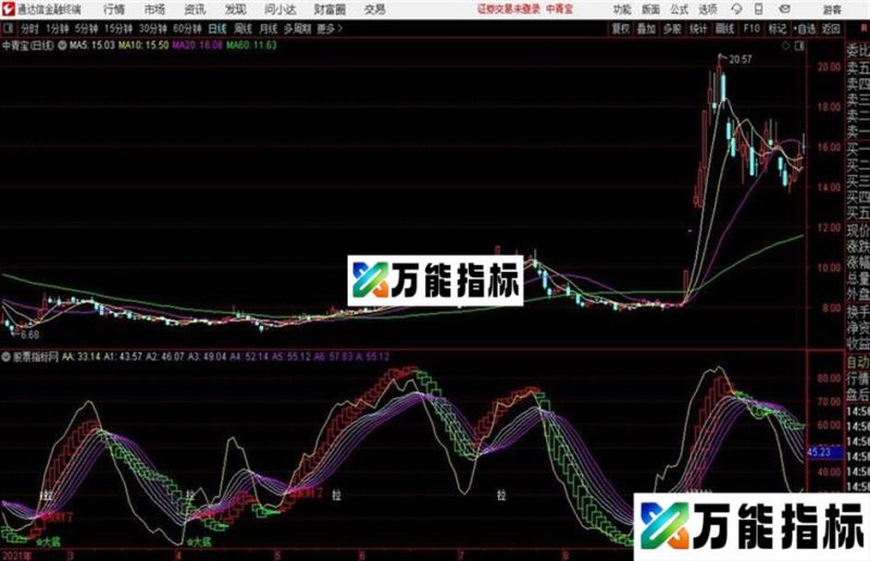 猎狐波段王通达信公式 副图 源码 K线图 EA-万能指标公式