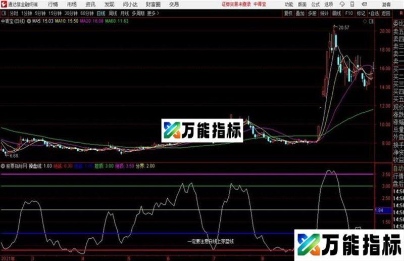 异动追踪通达信公式 副图 源码 K线图 EA-万能指标公式