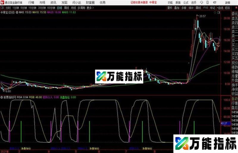 探庒神器通达信公式 源码 副图 K线图 EA-万能指标公式