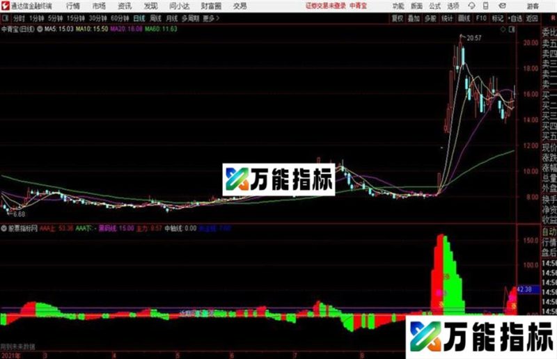 通达信指标 翻番涨停出击 EA-万能指标公式