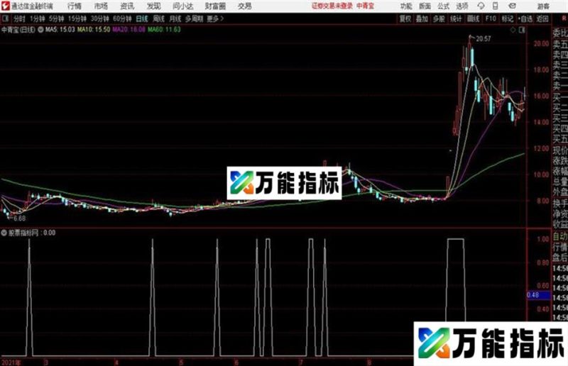 通达信短短逃指标 EA-万能指标公式