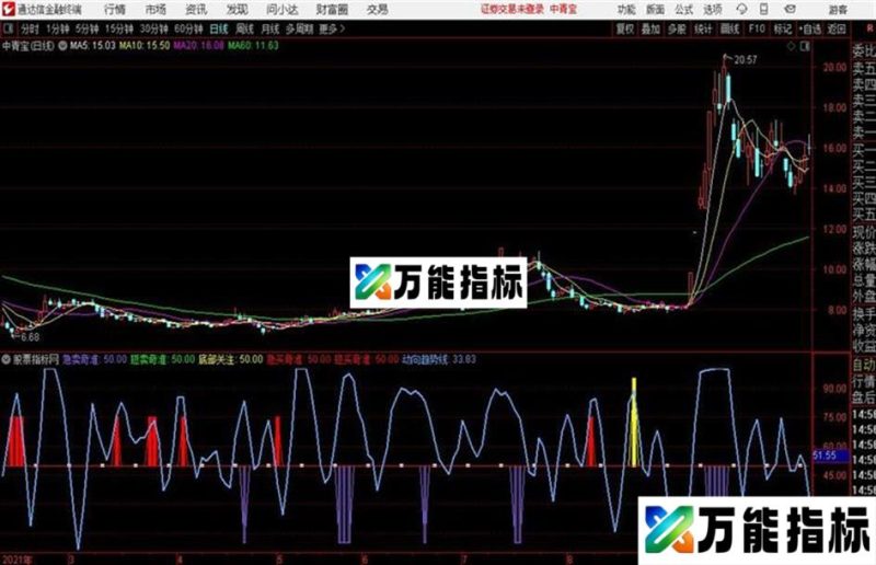 通达信底部资金流进指标 EA-万能指标公式