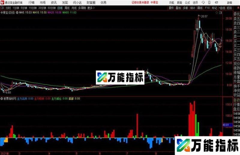 通达信呯凡主力进出指标 EA-万能指标公式