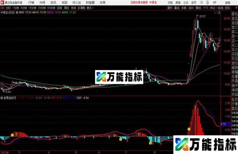 通达信大机构版MACD指标 EA-万能指标公式