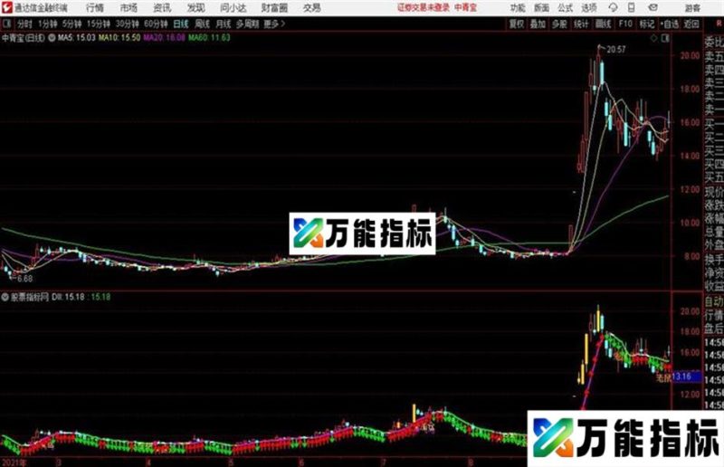 通达信很牛B的主图指标 EA-万能指标公式