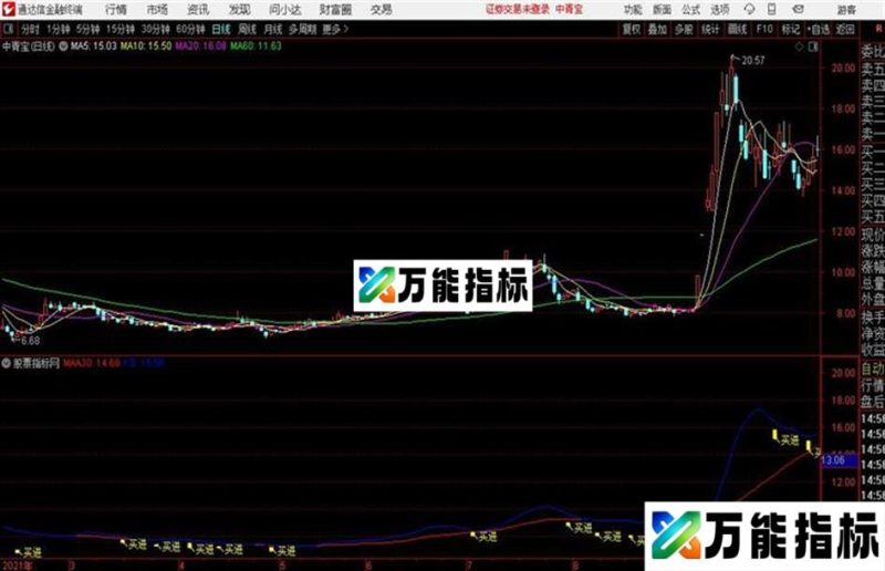 通达信牛逼主图及指标公式 EA-万能指标公式