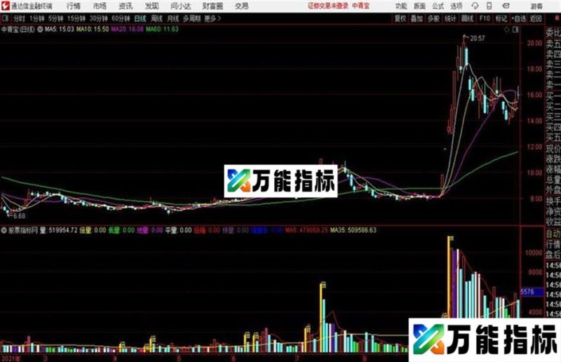 金牛能量通达信公式 副图 源码 附图 EA-万能指标公式