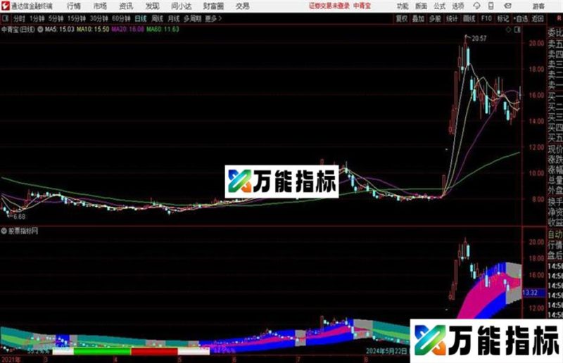 赢在起点主图中长线趋势指标源码分享 EA-万能指标公式