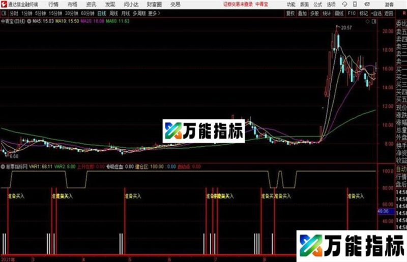 拉升启动通达信公式 副图 源码 K线图不后补 不飘移 EA-万能指标公式