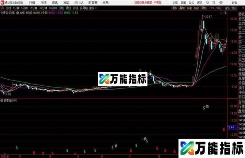 天下第二通达信公式 主图 源码 K线图无未来函数 EA-万能指标公式
