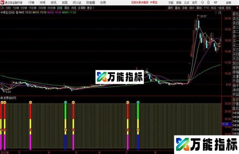 轻松买卖通达信公式 副图 源码 K线图 EA-万能指标公式