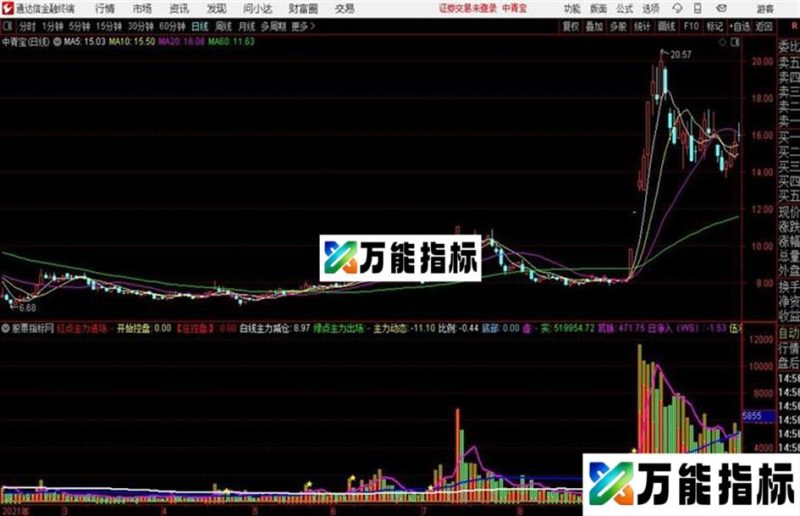 空盘量能通达信公式 副图 源码 K线图 EA-万能指标公式