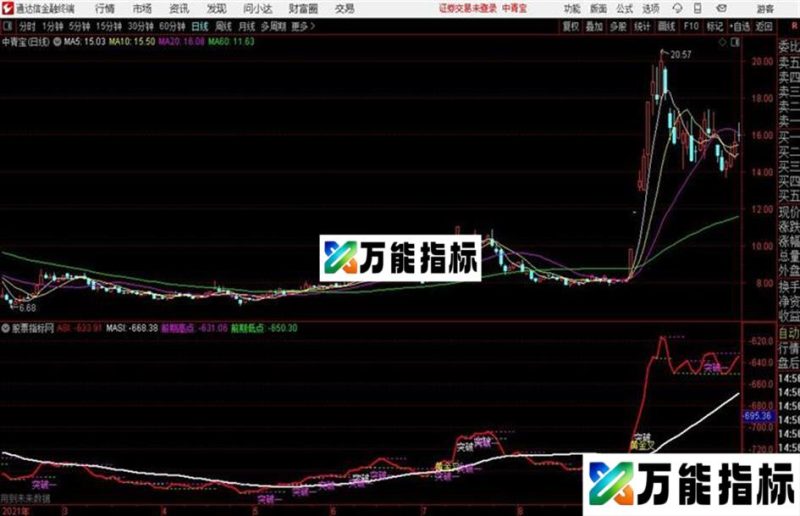 ASI优化通达信公式 副图 源码 K线图 EA-万能指标公式