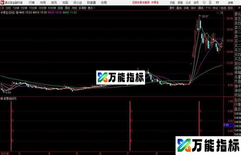 通达信飞刀幻影及 EA-万能指标公式
