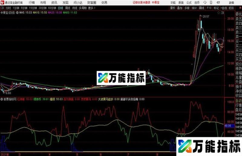很牛的庄吸筹通达信公式 副图 源码 K线图 EA-万能指标公式