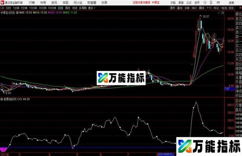 通达信CCI找底优化 EA-万能指标公式
