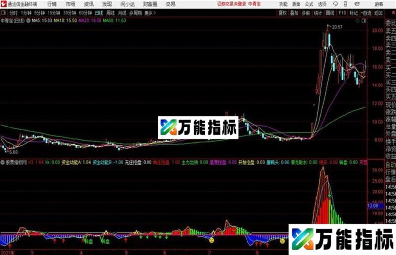 通达信公式出水芙蓉步步金摇 EA-万能指标公式