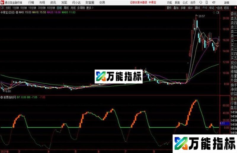 通达信公式红线持股指标 EA-万能指标公式