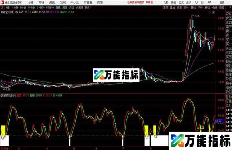 通达信红线上穿绿线买 EA-万能指标公式