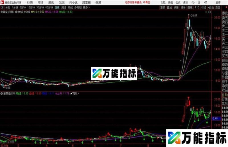 鳄鱼全套通达信公式 副图 源码 K线图 EA-万能指标公式