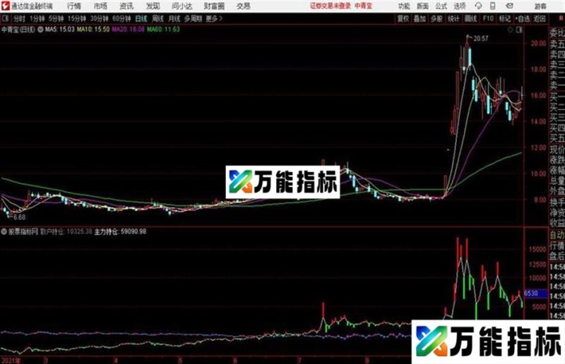 持仓状态通达信公式 副图 源码 K线图 EA-万能指标公式