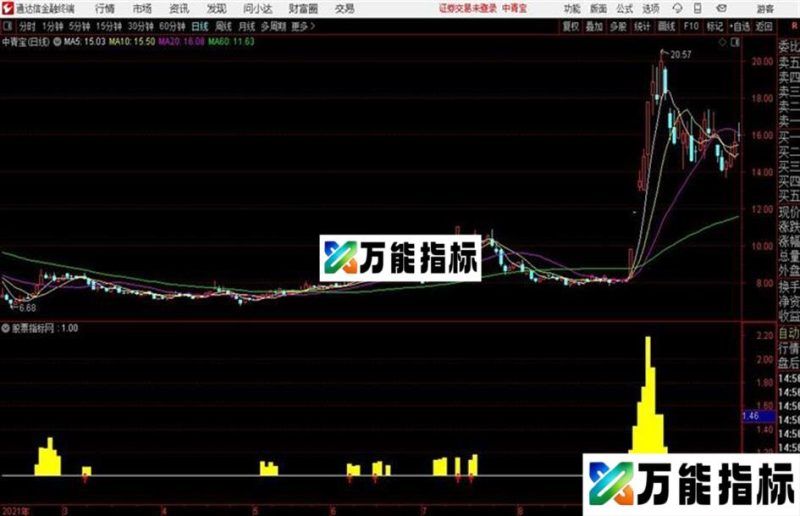 贝塔系数通达信公式 副图 源码 K线图 EA-万能指标公式