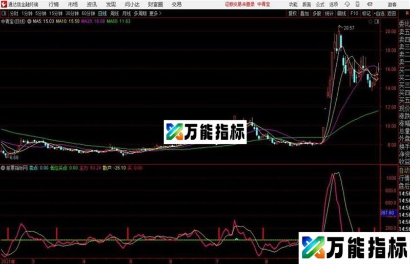 买点雷达通达信公式 副图 源码 K线图 EA-万能指标公式