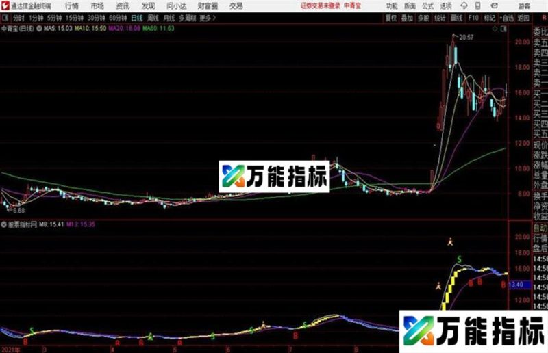 黄蓝波段通达信公式 主图 源码 K线图无未来函数 EA-万能指标公式