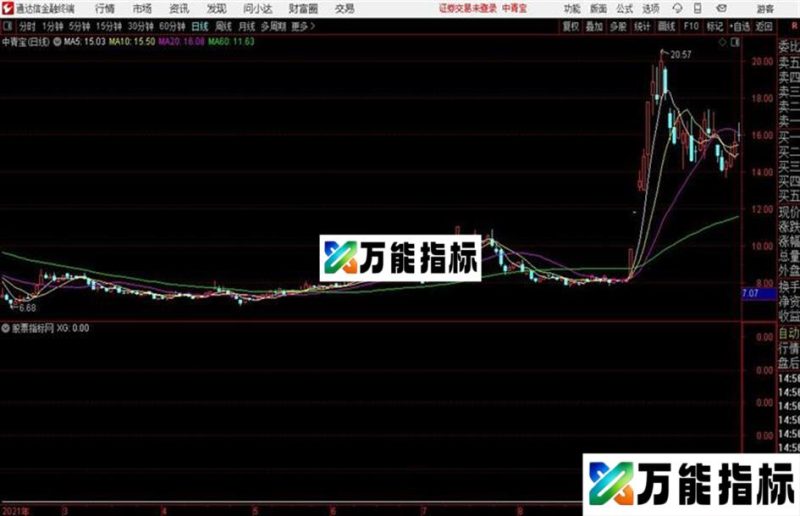 两板抓龙通达信公式 副图 源码 K线图无未来函数 EA-万能指标公式