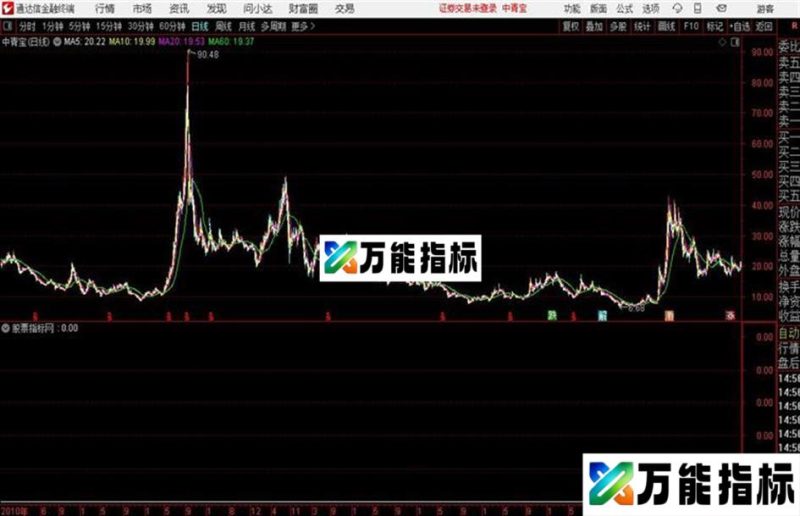 涨停接龙通达信公式 副图 预警 源码 K线图无未来函数 EA-万能指标公式