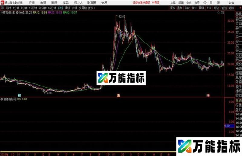 绝底信号通达信公式 副图 源码 K线图与双绝顶底主图配用 EA-万能指标公式