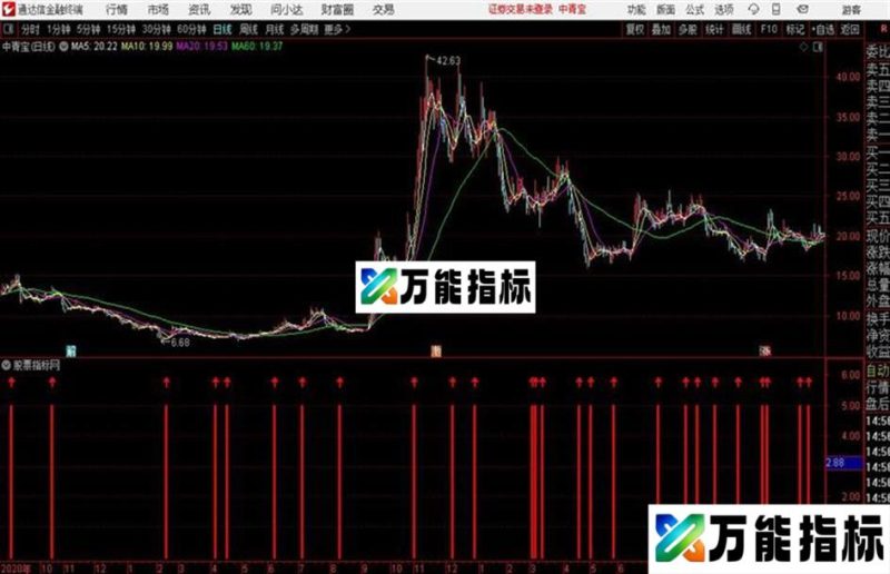 红箭通达信公式 副图 源码 K线图 EA-万能指标公式