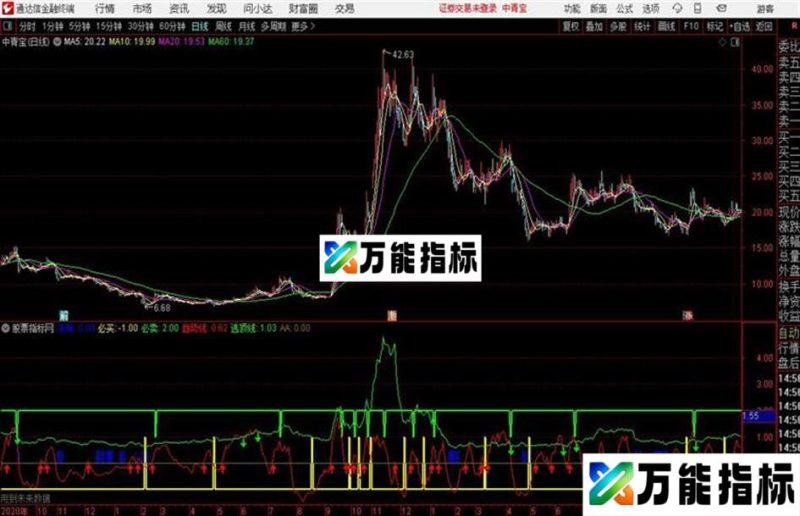 通达信公式超棒的副图指标短线胜手 EA-万能指标公式