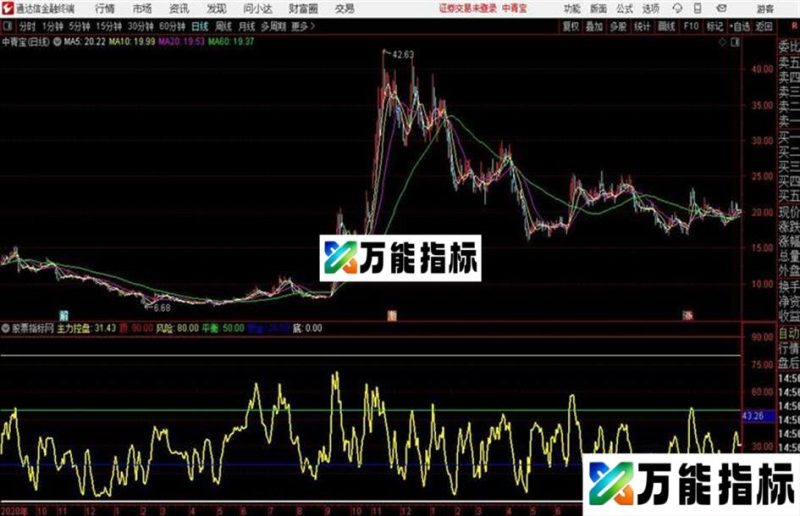 通达信自己用的主力控盘副图 EA-万能指标公式