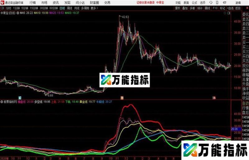 通达信公式不一样的优化布林线通达信公式 主图 源码 K线图 EA-万能指标公式