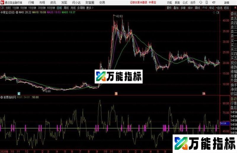 嘿马突破通达信公式 副图 源码 K线图 EA-万能指标公式