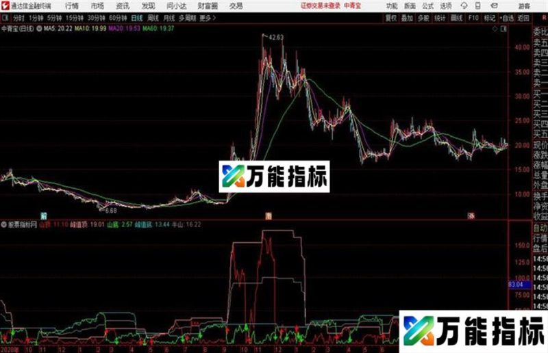 顺势慢布局通达信公式 源码 K线图 EA-万能指标公式